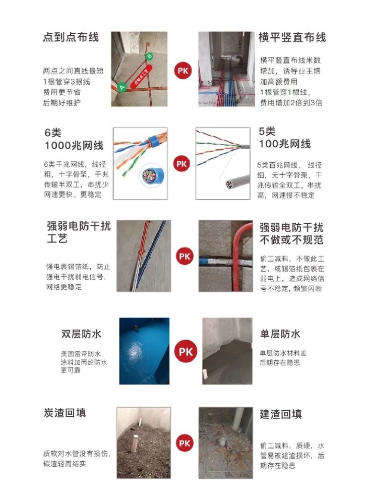 兩張圖10個(gè)點(diǎn)教你施工避坑