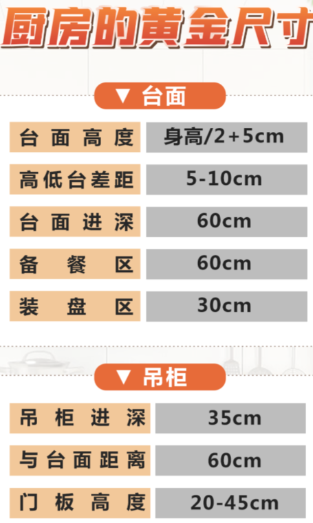 天津即將裝修的業主們,廚房櫥柜尺寸多少才合適？