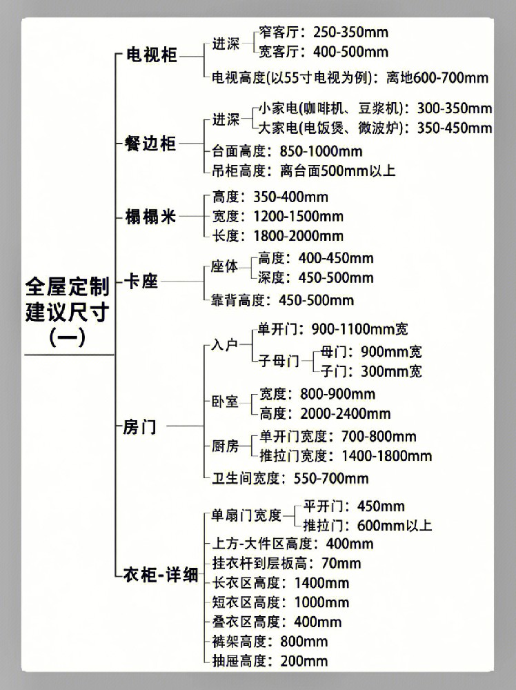 全屋定制超詳細尺寸圖解，來抄答案吧！